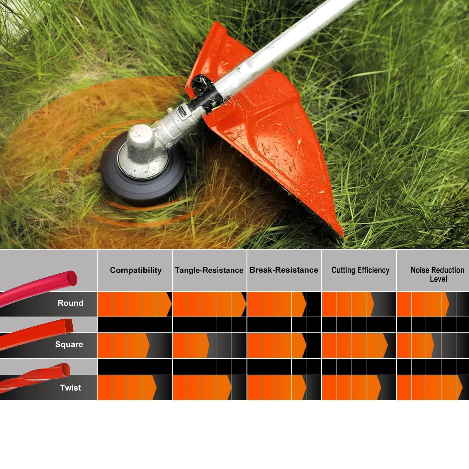 Hipa 1 Pound 1.6mm/ 065 String Trimmer Line 636-Foot Round for Universal Grass Cordless Electric Trimmer Brushcutter Heavy Duty Wire Trimmers Spools 065 Inch Red Trimmer Line - Image 7