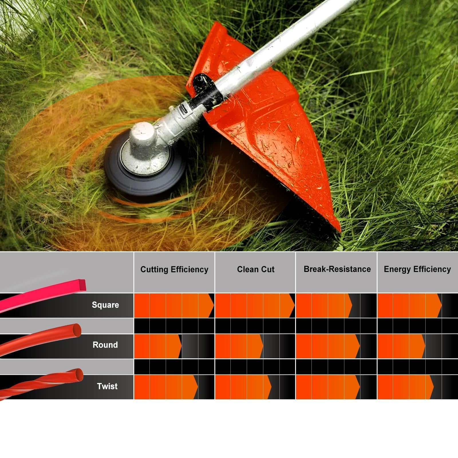 Hipa .105” 1-Pound by 203-foot Trimmer Line Square,Commercial 2.7 mm/105-Inch String Trimmer Line,Weed Eater String 105,Red,SOAK for 24H Before Using - Image 6