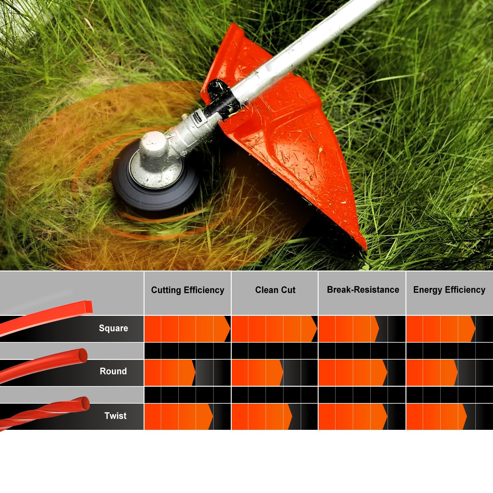 Hipa 3 Pound .095" String Trimmer Line Heavy Duty, 0.095 inch Square WeedEater String, Weed Wacker String Compatible with Most Trimmer Brushcutters Standard Models - Image 6
